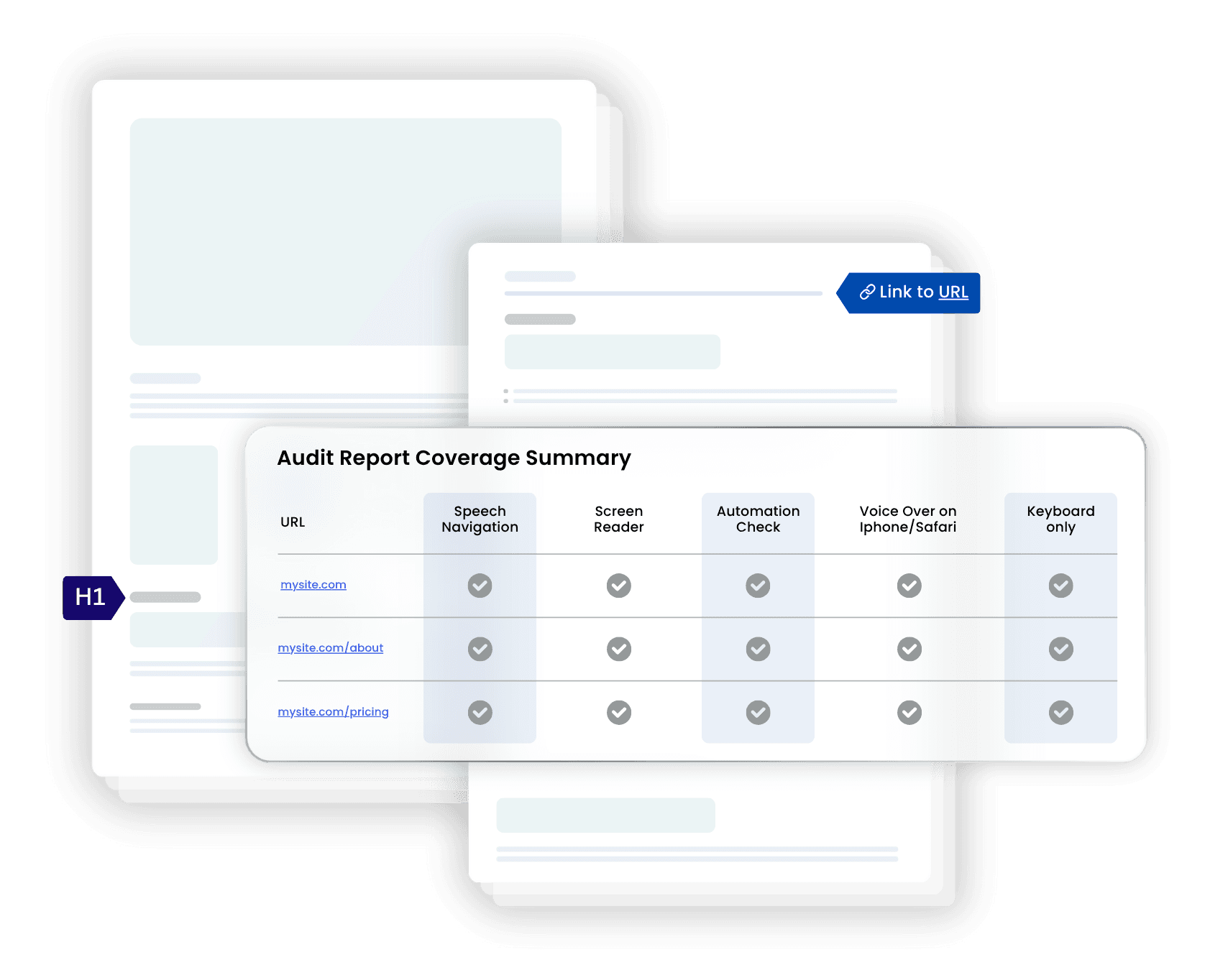 Audit report coverage summary